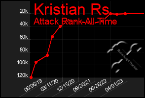 Total Graph of Kristian Rs