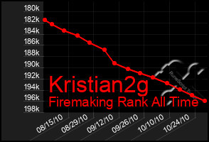 Total Graph of Kristian2g