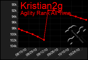 Total Graph of Kristian2g