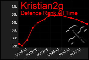 Total Graph of Kristian2g