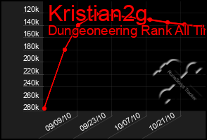 Total Graph of Kristian2g