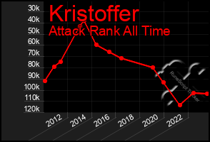 Total Graph of Kristoffer