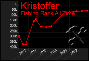 Total Graph of Kristoffer