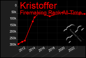 Total Graph of Kristoffer