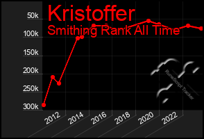 Total Graph of Kristoffer