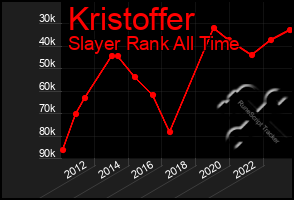 Total Graph of Kristoffer