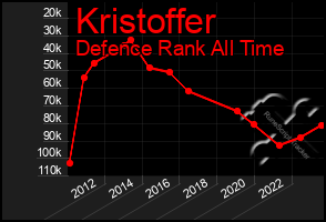 Total Graph of Kristoffer