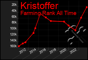 Total Graph of Kristoffer