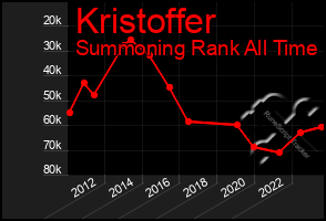 Total Graph of Kristoffer