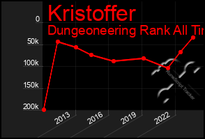 Total Graph of Kristoffer