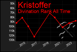 Total Graph of Kristoffer