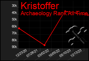 Total Graph of Kristoffer