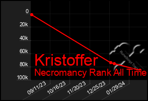 Total Graph of Kristoffer