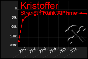 Total Graph of Kristoffer