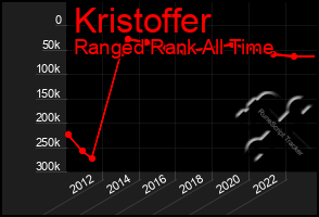 Total Graph of Kristoffer