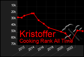 Total Graph of Kristoffer