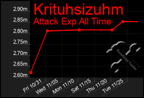 Total Graph of Krituhsizuhm