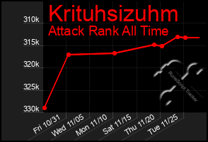 Total Graph of Krituhsizuhm