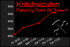 Total Graph of Krituhsizuhm