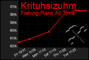 Total Graph of Krituhsizuhm