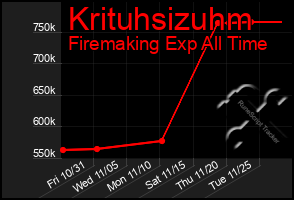 Total Graph of Krituhsizuhm