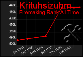 Total Graph of Krituhsizuhm