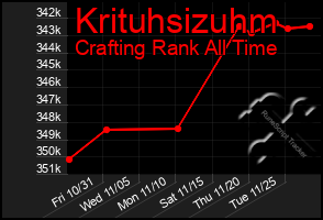 Total Graph of Krituhsizuhm