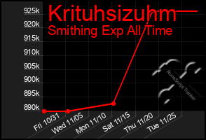 Total Graph of Krituhsizuhm