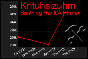 Total Graph of Krituhsizuhm