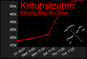 Total Graph of Krituhsizuhm