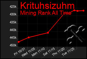 Total Graph of Krituhsizuhm