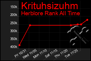 Total Graph of Krituhsizuhm