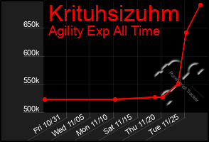 Total Graph of Krituhsizuhm