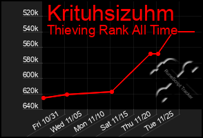 Total Graph of Krituhsizuhm