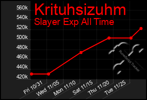 Total Graph of Krituhsizuhm