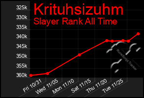 Total Graph of Krituhsizuhm