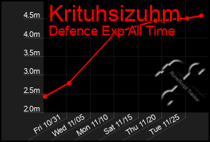 Total Graph of Krituhsizuhm