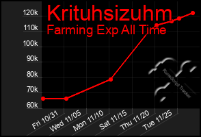 Total Graph of Krituhsizuhm