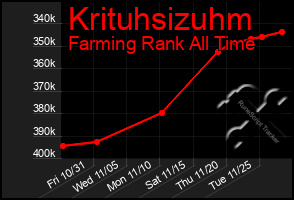 Total Graph of Krituhsizuhm