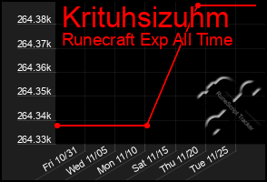 Total Graph of Krituhsizuhm