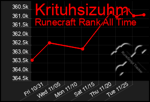 Total Graph of Krituhsizuhm