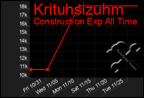 Total Graph of Krituhsizuhm