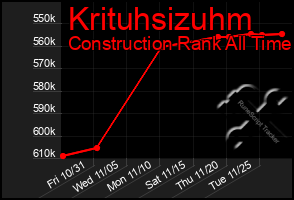 Total Graph of Krituhsizuhm