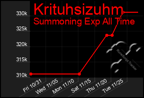 Total Graph of Krituhsizuhm