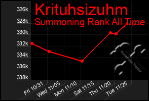 Total Graph of Krituhsizuhm