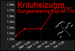 Total Graph of Krituhsizuhm