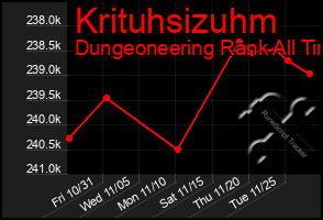 Total Graph of Krituhsizuhm