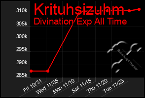 Total Graph of Krituhsizuhm