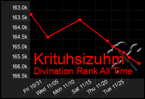 Total Graph of Krituhsizuhm