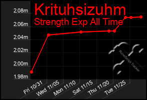 Total Graph of Krituhsizuhm